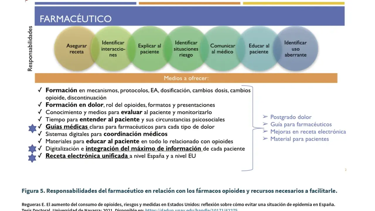 ¿Cómo prescribir medicamentos controlados en España? Guía experta