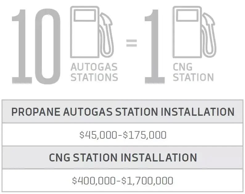 LPG czy CNG: Co lepsze dla Twojego portfela? Porównanie