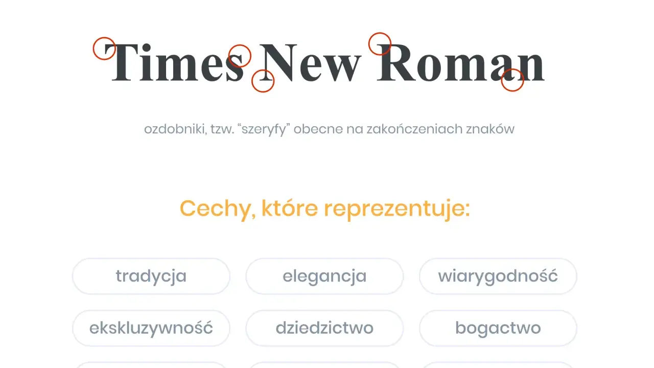 Kroje pisma przykłady: Times New Roman, czcionka szeryfowa z ozdobnikami. Reprezentuje tradycję, elegancję, wiarygodność.