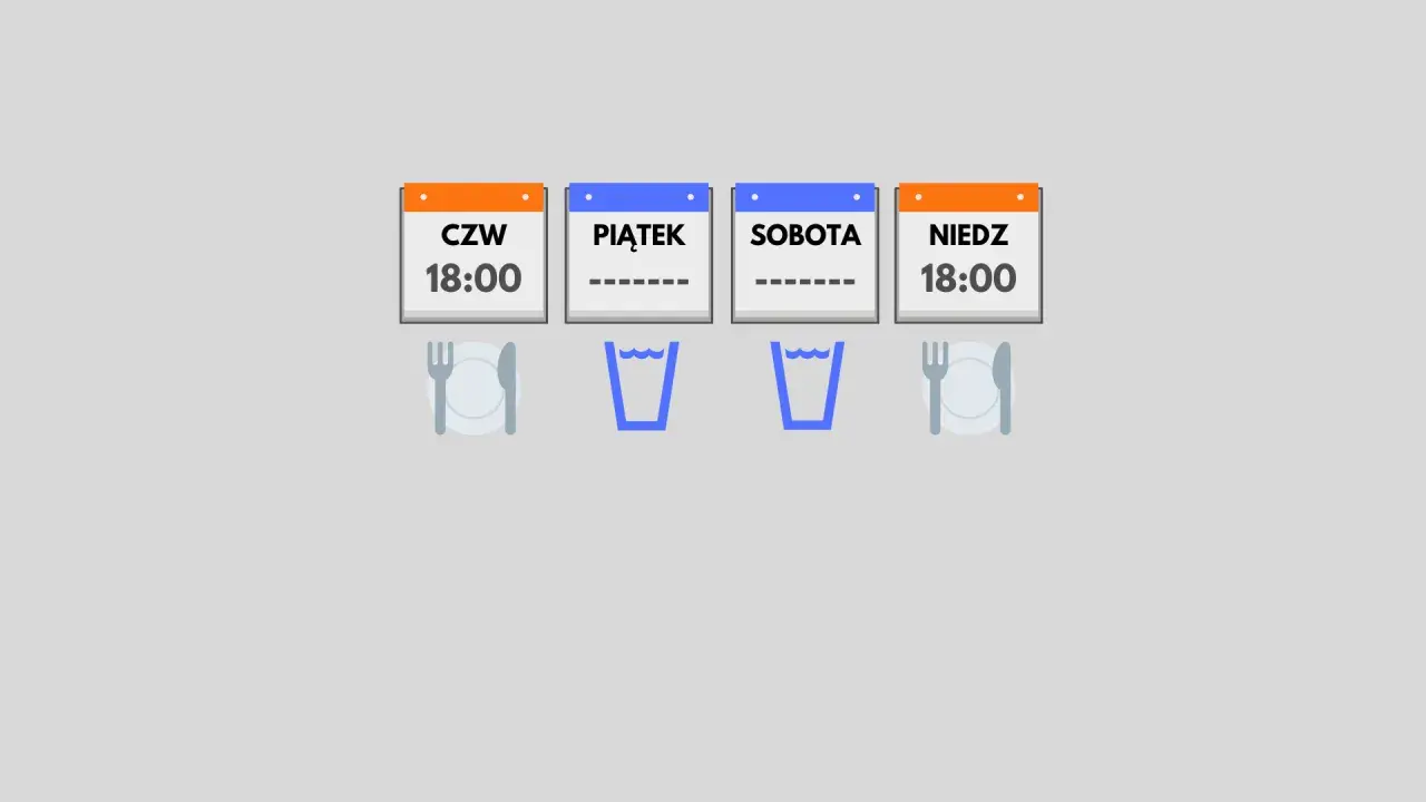 Cztery kalendarze: czwartek, piątek, sobota, niedziela. Post jednodniowy? Zastawiony stół i szklanki wody.