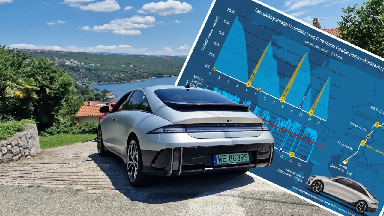 Srebrny Hyundai Ioniq 6 na tle malowniczego wybrzeża i wykresu testu zasięgu.