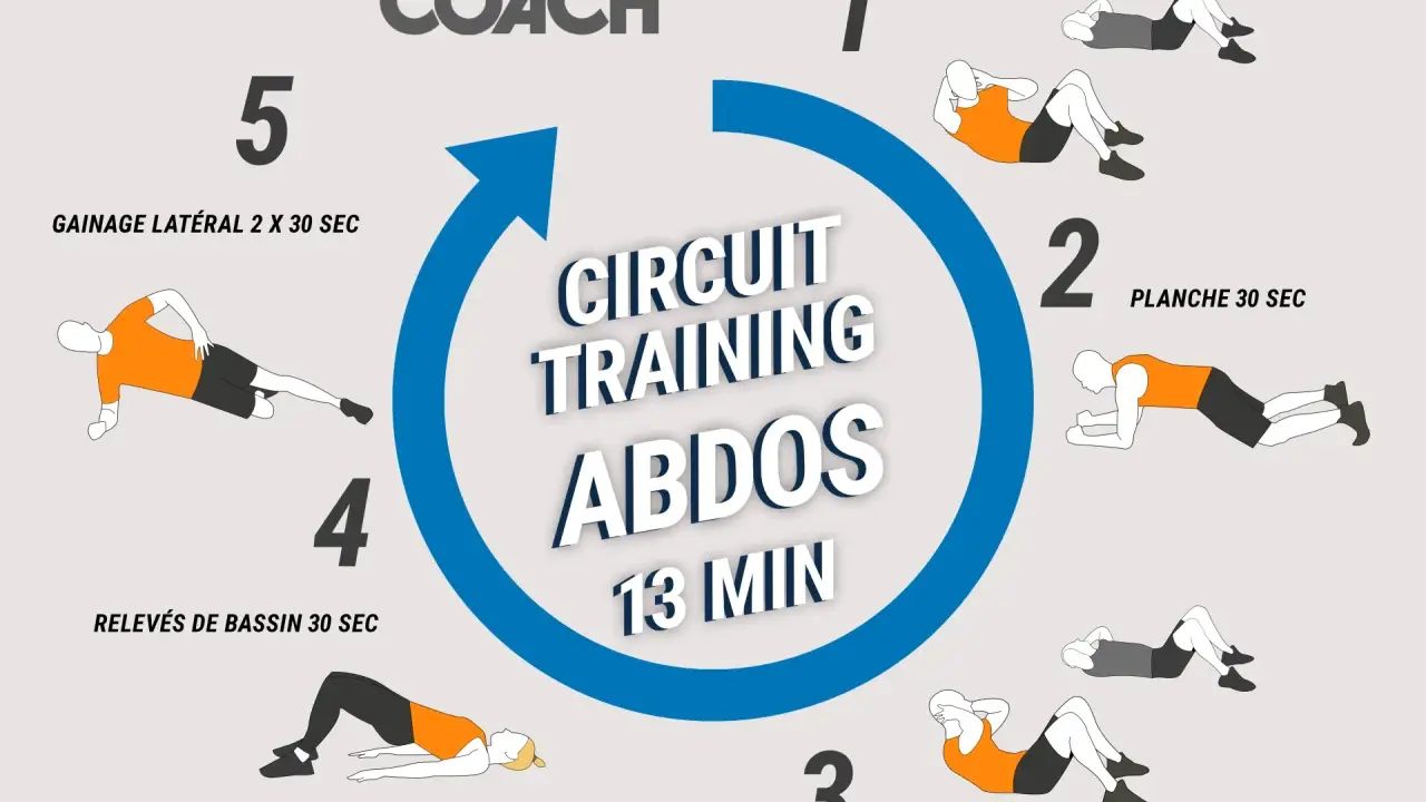 Circuit d'entraînement pour des abdos d'acier : gainage, planche, relevés de bassin, crunchs. 13 minutes pour sculpter votre corps.