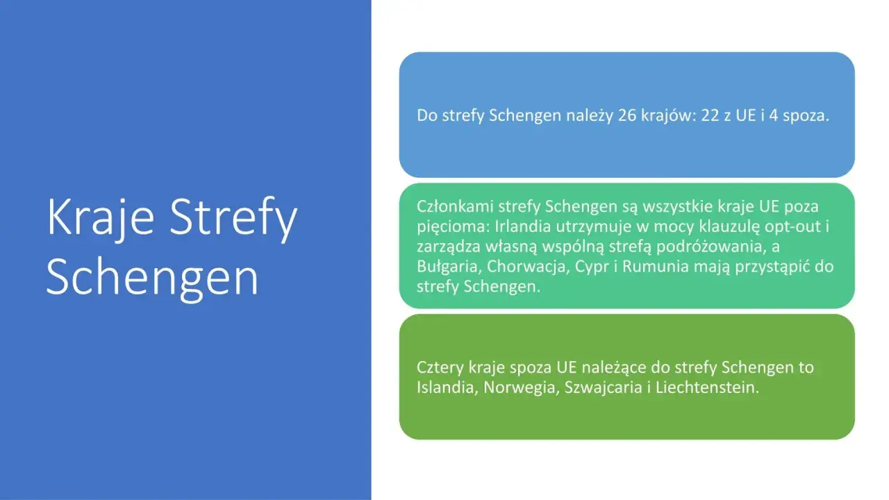 Norwegia jest w strefie Schengen. Obraz przedstawia kraje należące do strefy Schengen, w tym Norwegię.