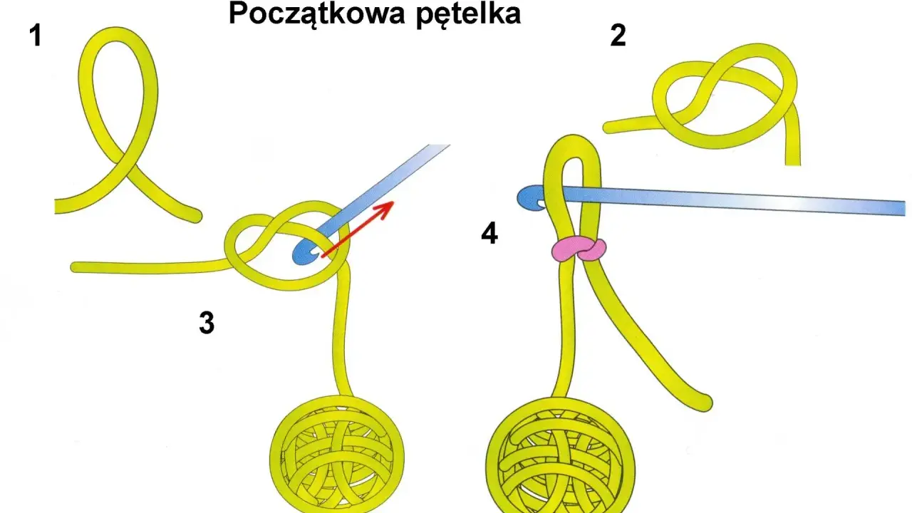 Ilustracja pokazuje, jak zrobić pętelkę na szydełku. Krok po kroku, od luźnej pętli do gotowej kuleczki.