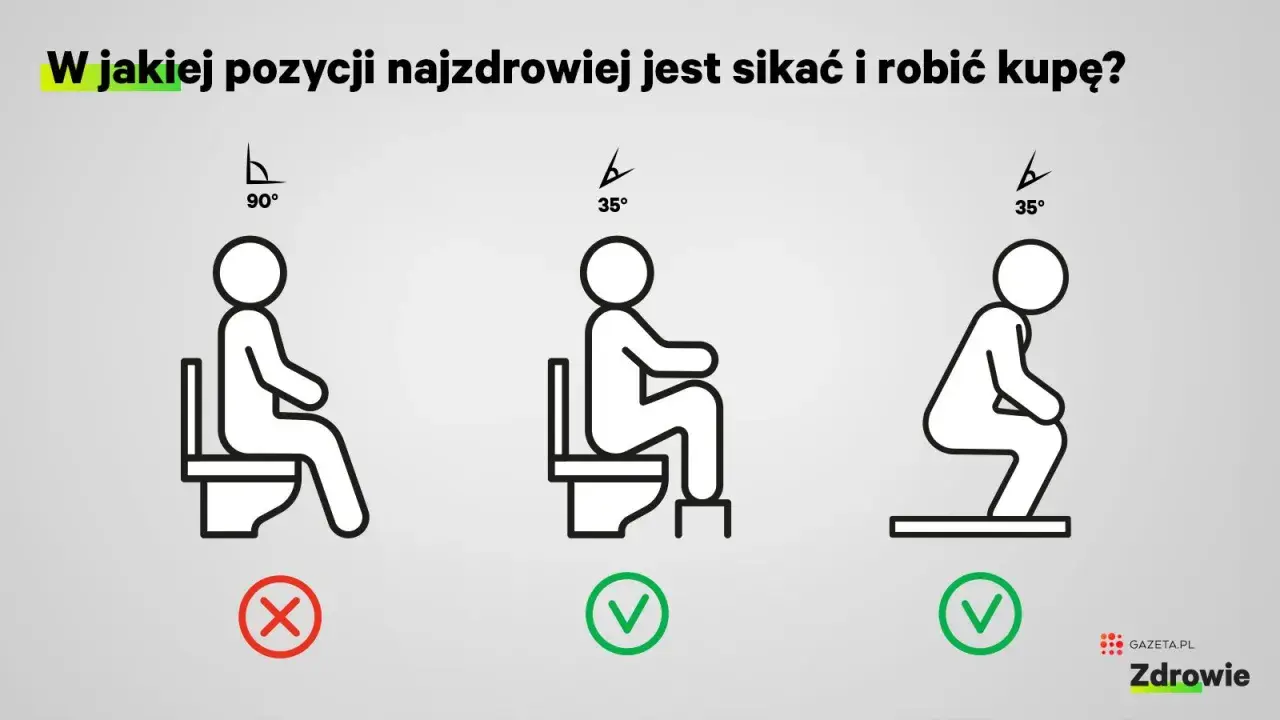 Ilustracja pokazuje trzy pozycje siedzenia na toalecie. Najzdrowsza jest pozycja kuczna, jak chłopca dziecko sika na stojąco.