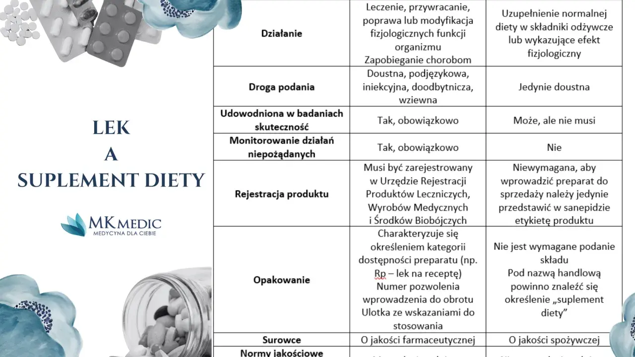Suplementy diety: działają? Kiedy tak, a kiedy to marketing?