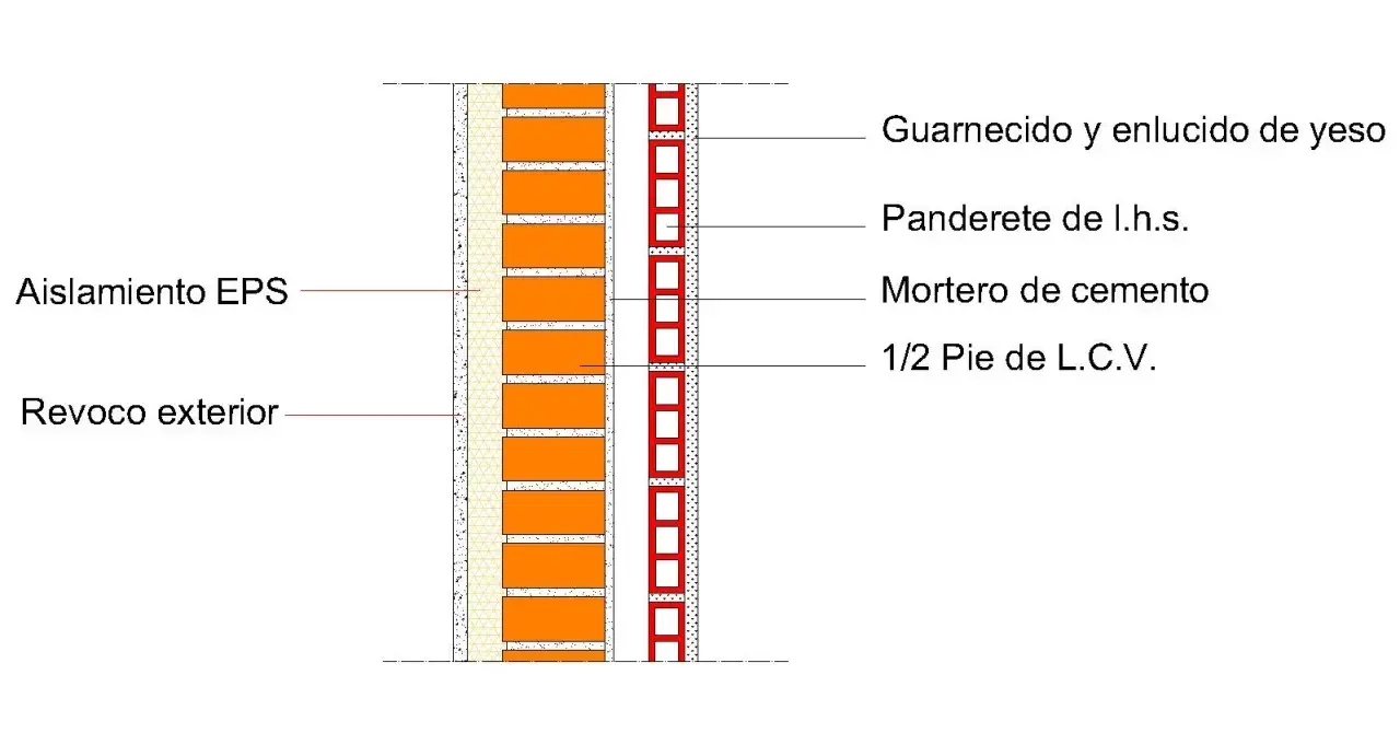 Corte de muro con aislamiento EPS, revoco exterior, guarnecido de yeso y panderete, optimizando la transmitancia térmica.
