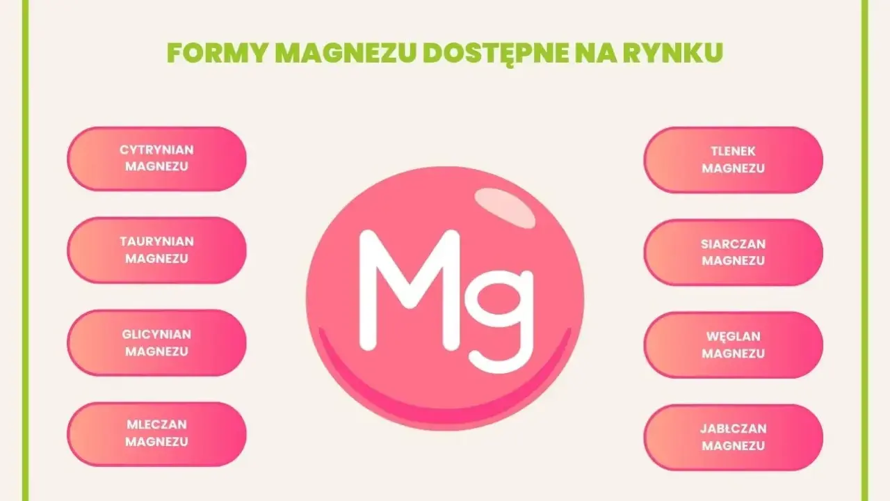 Różne formy magnezu: cytrynian, taurynian, glicynian magnezu, mleczan, tlenek, siarczan, węglan i jabłczan.