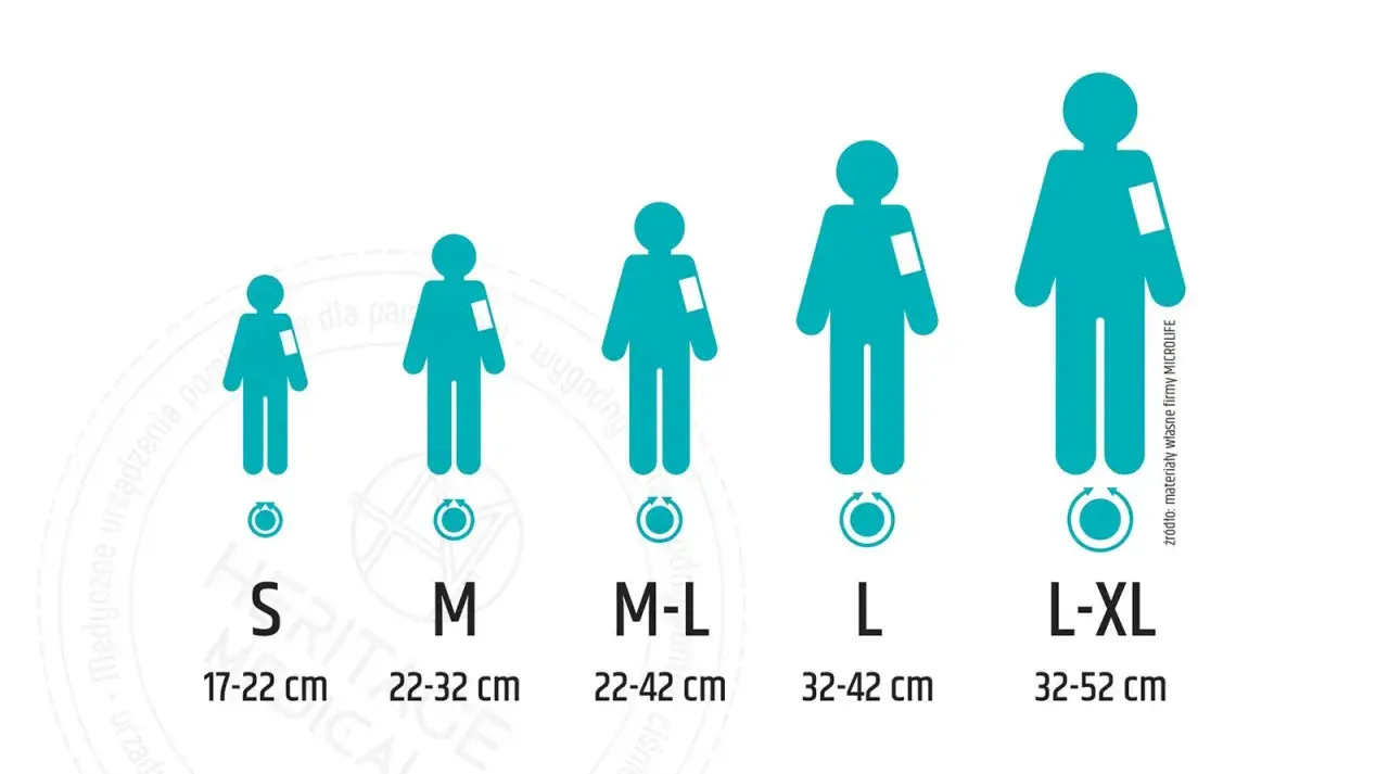 Tabela rozmiarów mankietów do pomiaru ciśnienia krwi, od S do L-XL, z podanymi obwodami ramienia.