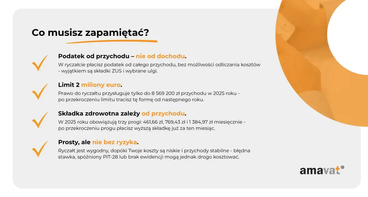 Zmiana formy opodatkowania na ryczałt: podatek od przychodu, limit 2 mln euro, składka zdrowotna zależna od przychodu. Prosty, ale nie bez ryzyka.