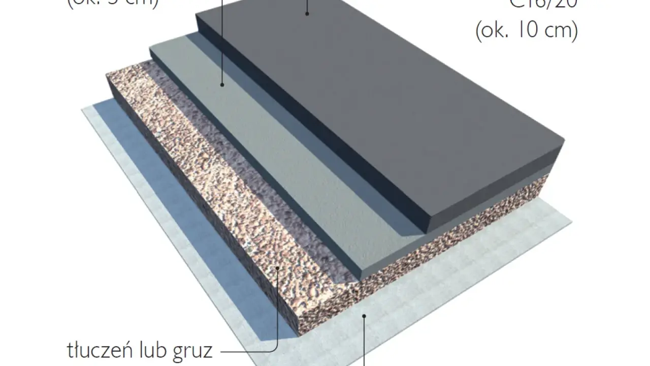 Betonowy podjazd DIY: Zbuduj go sam i uniknij błędów!