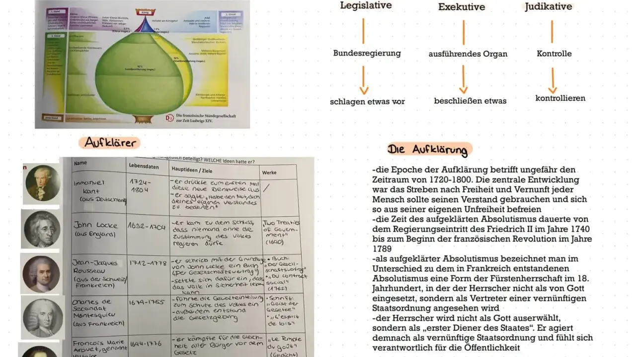 Die französische Ständegesellschaft zur Zeit Ludwigs XIV. zeigt die Hierarchie des Absolutismus. Aufklärer wie Kant und Locke prägten die Ideen der Aufklärung.