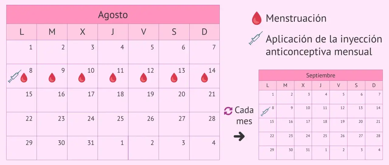 Calendario de agosto y septiembre con gotas rojas para menstruación y jeringa para anticonceptivos inyectables.