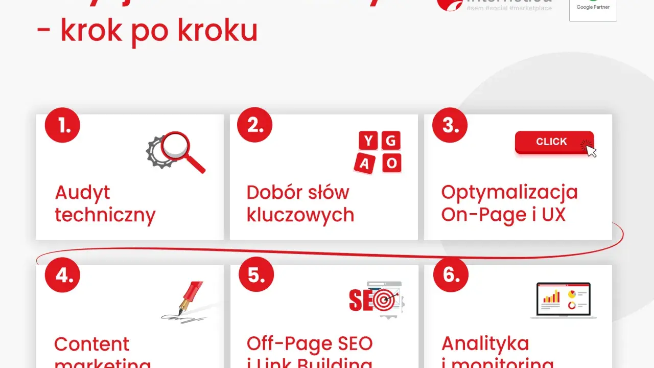 Jak pozycjonować stronę w Google: audyt, słowa kluczowe, optymalizacja, content marketing, off-page SEO, analityka.