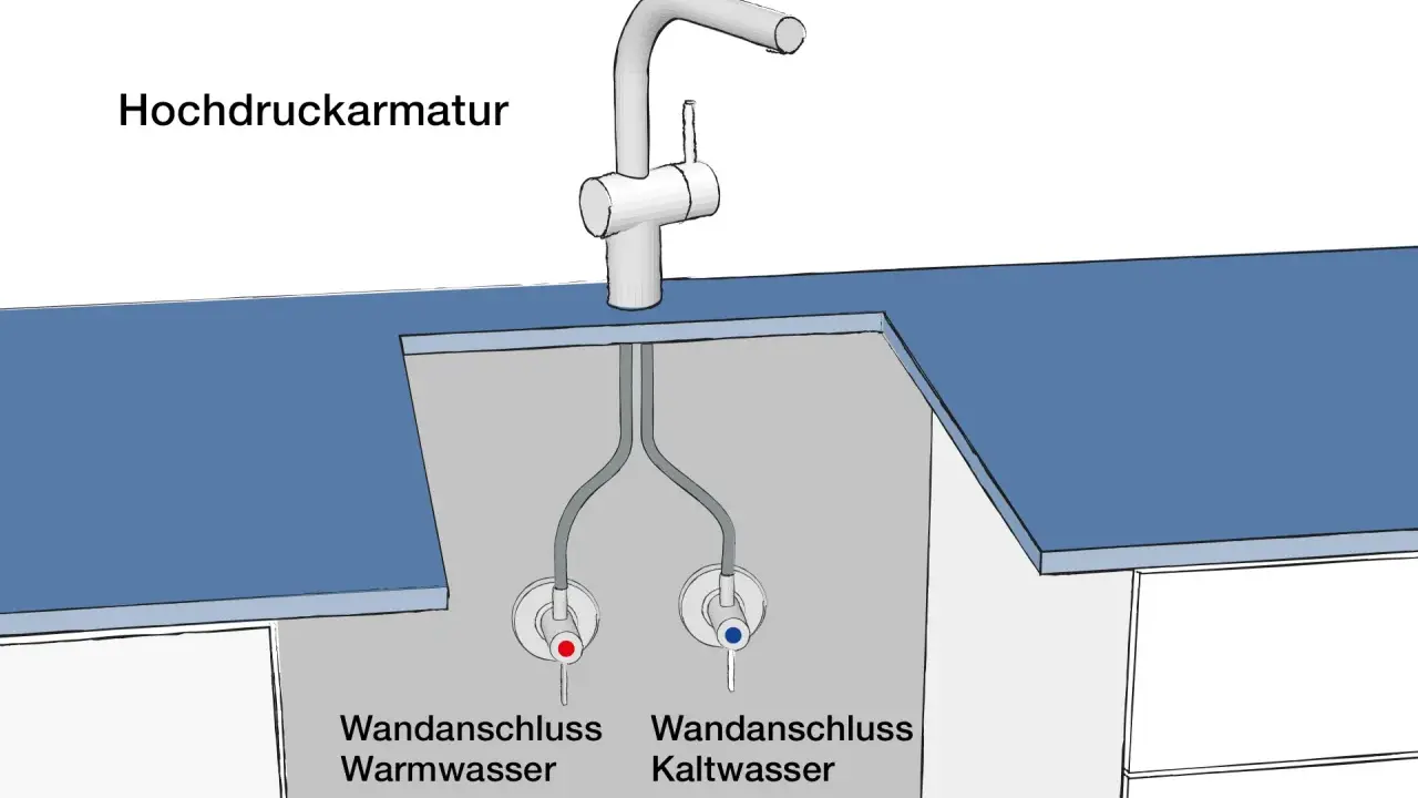 Hochdruckarmatur mit Warm- und Kaltwasseranschlüssen. Der Unterschied zwischen Hochdruck und Niederdruck Armaturen wird hier visuell erklärt.