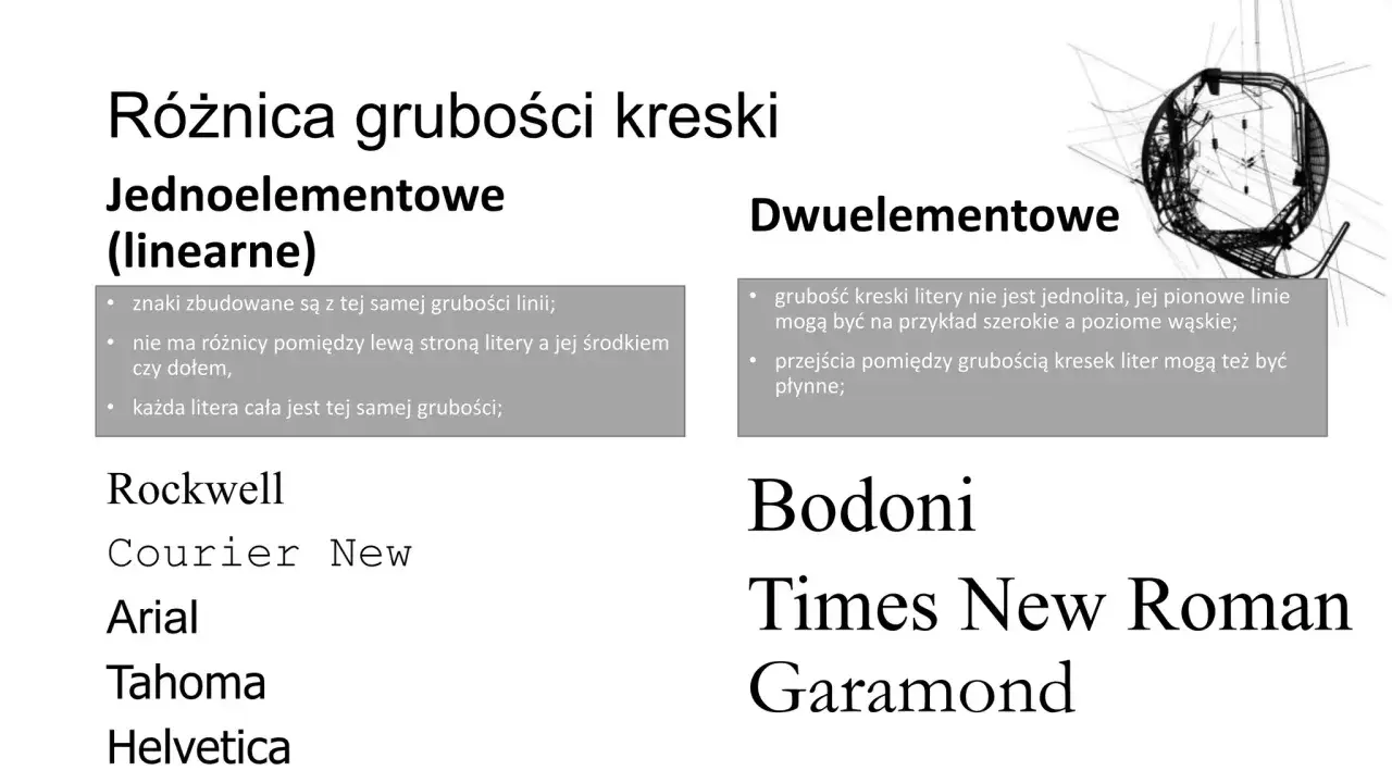 Porównanie czcionek: jednoelementowe (linearne) i dwuelementowe. Bezszeryfowa czcionka dwuelementowa ma zmienną grubość kreski.