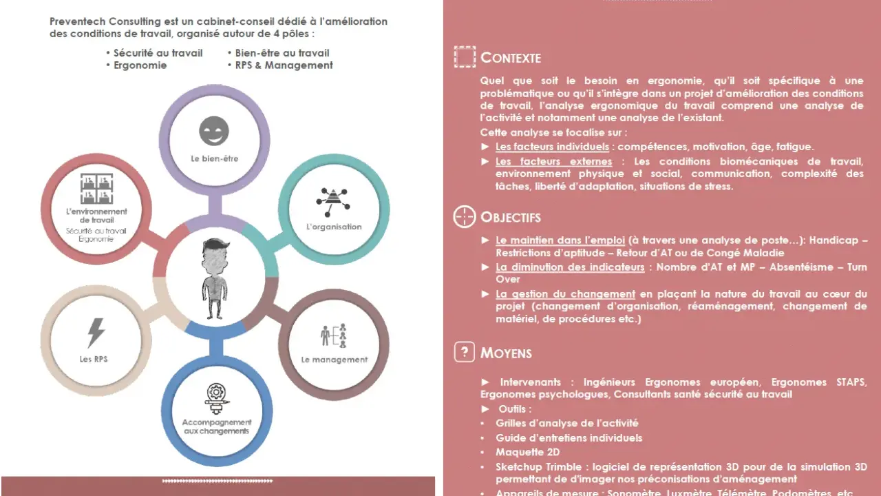 Schéma illustrant une analyse ergonomique d'un poste de travail, centrée sur l'individu et ses interactions avec l'environnement, l'organisation et le management.