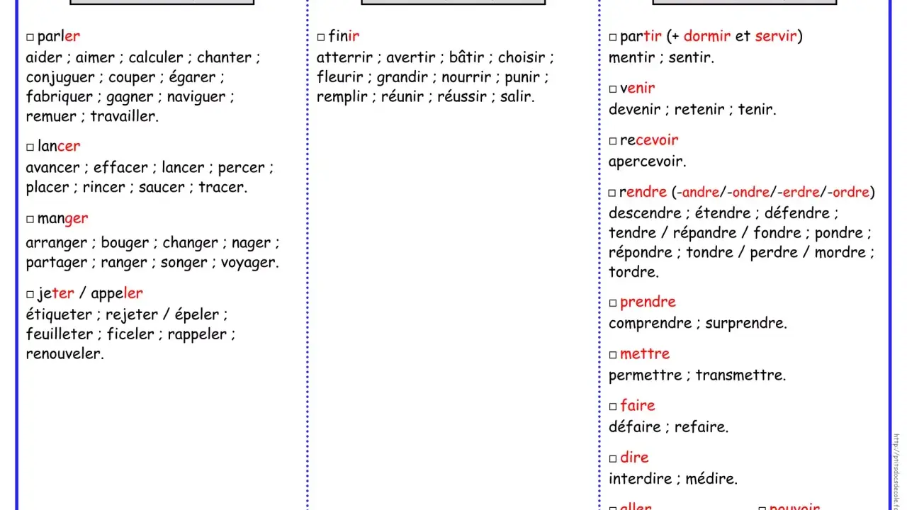Tableau pour renouveler la conjugaison des verbes français par groupe.