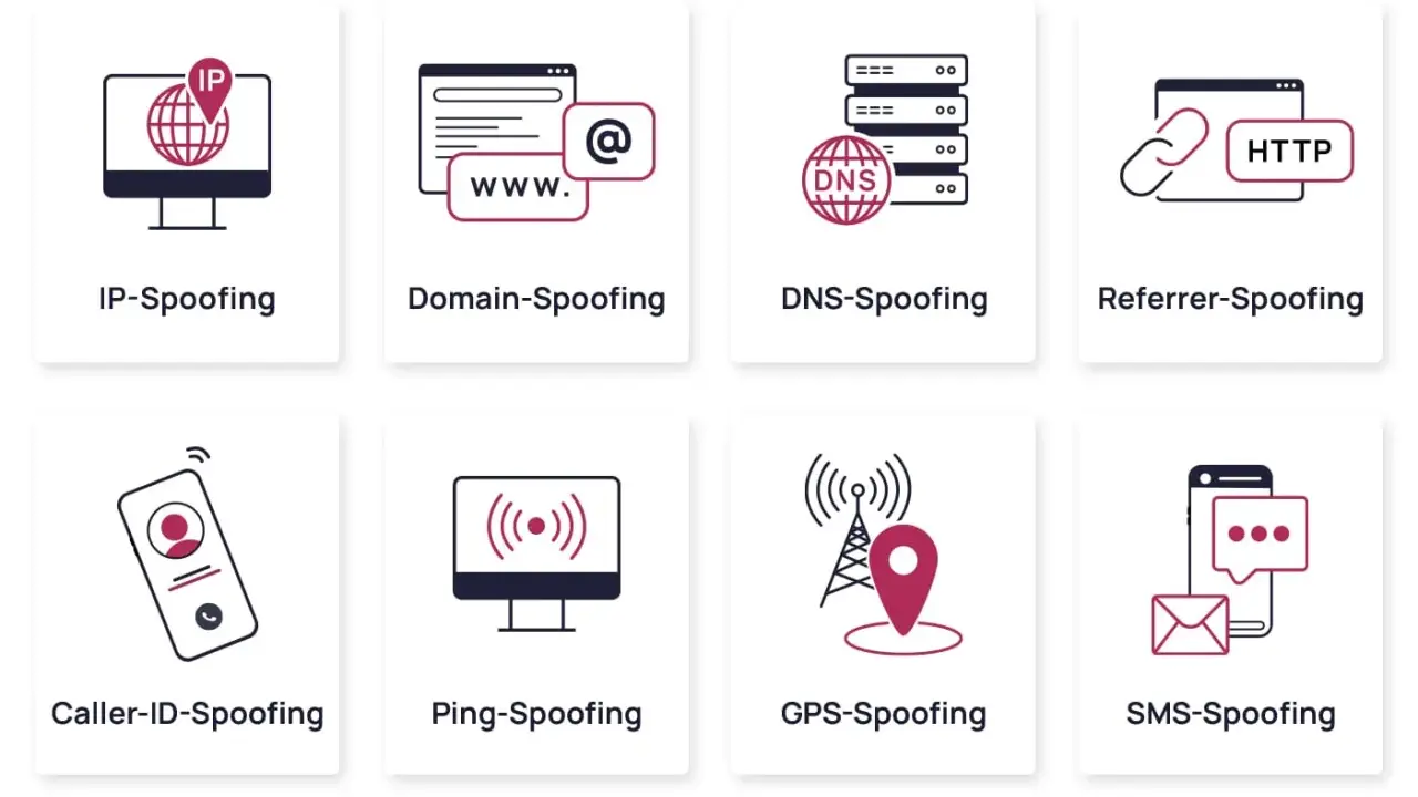 Grafiken zeigen verschiedene Arten von Spoofing, z.B. IP-Spoofing, Domain-Spoofing, DNS-Spoofing, Caller-ID-Spoofing, SMS-Spoofing. Die Spoofing Bedeutung ist hier visuell erklärt.