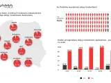 Mapa Polski z zaznaczonymi miastami i wykresy dotyczące wynajmu ekip remontowych.