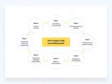 Diagram of the 8 steps in the accounting cycle, from identifying transactions to closing entries, crucial for managing invoices and payments.
