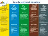Zasady segregacji odpadów: metale/tworzywa, papier, szkło, bioodpady, odpady zmieszane. Definicja odpadów komunalnych obejmuje różne frakcje.