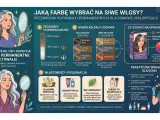 Jaka farba na siwe włosy? Przewodnik po farbach permanentnych, odcieniach i pielęgnacji dla idealnego krycia siwizny.