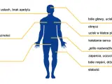 Zespół lęku uogólnionego: Czy to GAD? Objawy, leczenie, spokój