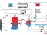 Jaka delta pompa ciepła z buforem - uniknij błędów i oszczędzaj energię
