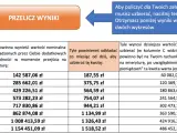 Tabela pokazuje, ile oszczędności potrzebujesz na emeryturę, aby zapewnić sobie najniższą emeryturę 2025.
