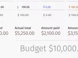 Szacowany koszt wesela to $4,280.00, a całkowity rachunek wyniósł $5,250.00. Ile kosztuje bus na wesele?