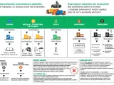 Segregacja odpadów to klucz do niższych opłat za śmieci. Dowiedz się, jak prawidłowo sortować, by chronić środowisko i oszczędzać.