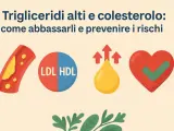 Illustrazione che spiega la differenza tra colesterolo e trigliceridi, con icone di arteria ostruita, LDL/HDL, goccia d'olio e cuore sano.