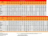 Rozkład jazdy pociągów Gdynia - Warszawa. Sprawdź godziny odjazdów i przyjazdów dla podróży pociągiem Gdynia Warszawa.