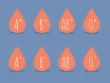 Krople krwi z oznaczeniami grup: A+, B+, AB+, 0+, A-, B-, AB-, 0-. Każda kropla ma swój unikalny rh.