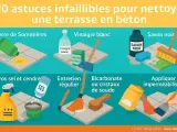 Astuces pour nettoyer une terrasse en béton : terre de Sommières, vinaigre blanc, savon noir, gros sel, entretien régulier, bicarbonate de soude, imperméabilisant.