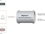 Gigamon NDR solution processes raw packets from managed and unmanaged hosts, delivering intelligence metadata and optimized packets to SIEM and security tools.