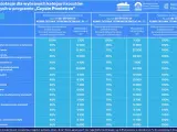 Tabela przedstawia, ile kosztuje audyt energetyczny i inne termomodernizacje w programie "Czyste Powietrze", z różnymi poziomami dofinansowania.