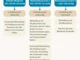 Symptome Bluthochdruck: Woran Sie gefährliche Anzeichen erkennen