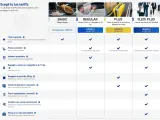 Ryanair: Costi Bagagli 2024 - Guida Completa e Risparmio