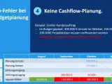 Fehlende Cashflow-Planung: Beispiel zeigt, wie verzögerte Zahlungen die Liquidität gefährden. Tabelle illustriert die Auswirkungen.