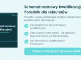 Poradnik dla rekruterów: jak przeprowadzić rozmowę kwalifikacyjną. Dowiedz się, jak się przygotować, jakie pytania zadać i jak rozmawiać o finansach.