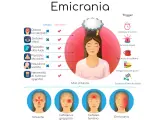 Illustra la differenza tra emicrania con aura e senza aura, con sintomi e trigger.