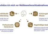 Grafik zeigt Wege, sich vor einer Abmahnung zu schützen: Rechtsberatung, Schulungen, Generatoren und Updates.