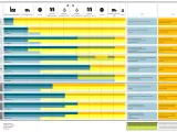 Tabela porównująca koszty i ryzyka w różnych warunkach dostawy cfr incoterms.