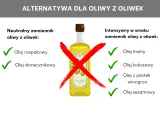 Olej rzepakowy czy oliwa z oliwek – co wybrać dla zdrowia?
