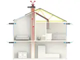 Schema över ventilation i ett hus. Frisk luft tillförs, medan fuktig, varm luft ventileras ut via skorstenen.