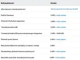 Tabela pokazuje, paypal co to za metody płatności i ich stawki. Widzimy tu PayPal Checkout, płatności kartami i inne opcje.