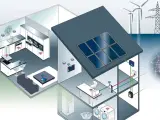 Vernetztes Zuhause mit Solarzellen und Windrädern. Steuerung per Smartphone und **voice match** für intelligente Haustechnik.