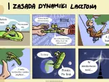Komiks o lacztonie, który pokazuje jego dynamikę: od stania w miejscu, przez huśtanie, lot w kosmos, aż po nieskończoność.